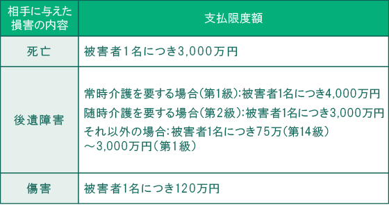 任意保険車の重要性と選び方 - 安全なカーライフを実現するために