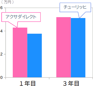 アクサ 自動車 保険 - 安全を守るための最適な選択肢