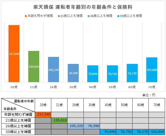 楽天損保自動車保険 - あなたのカーライフを守る安心の選択肢