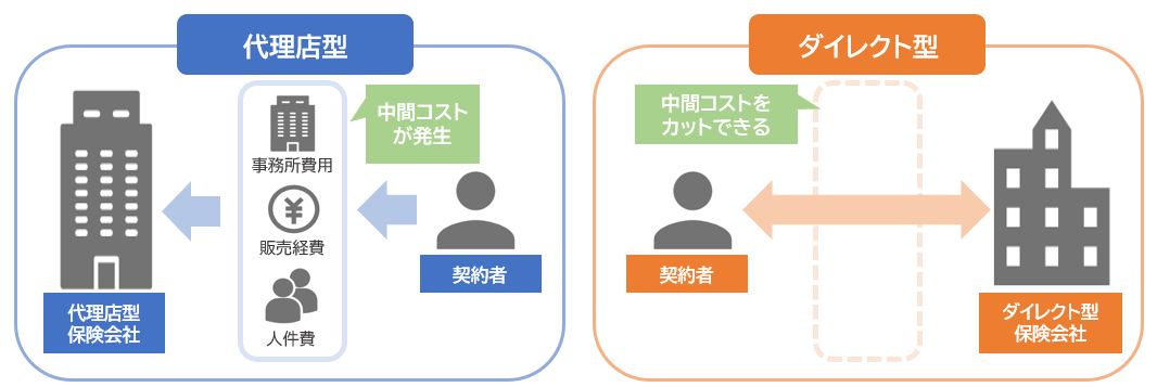 自動車保険の選び方 - 安い月払いであなたに最適なプランを見つける方法