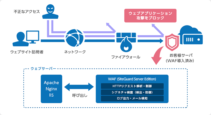 web ホスティング と は - ウェブサイト運営の基盤を理解する