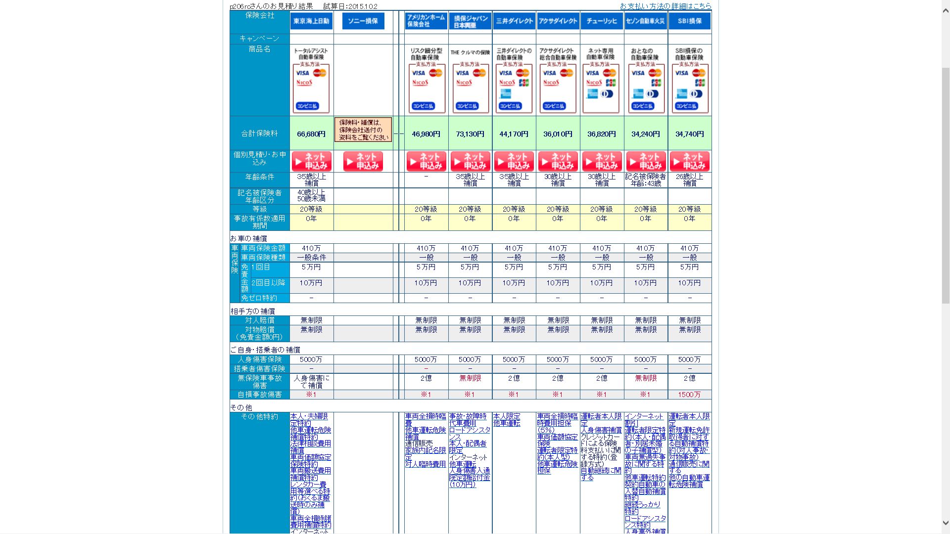 車両保険見積もり - 最適な車両保険を見つけるためのガイド