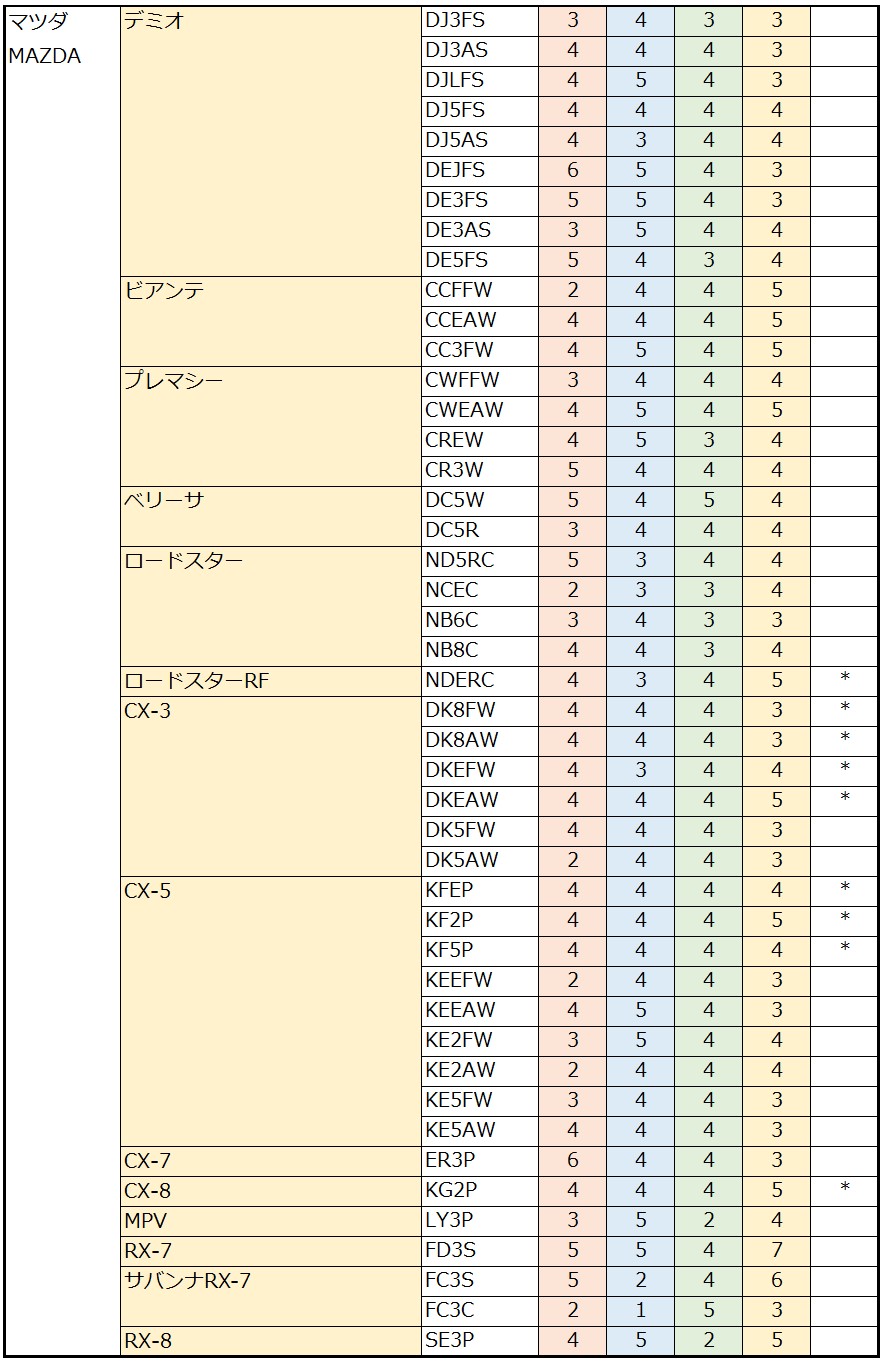 自動車保険格安を選ぶための賢い方法 - 安心と経済性を両立させる