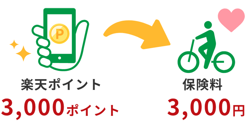 楽天 車 保険 - あなたの安心を支える選択肢