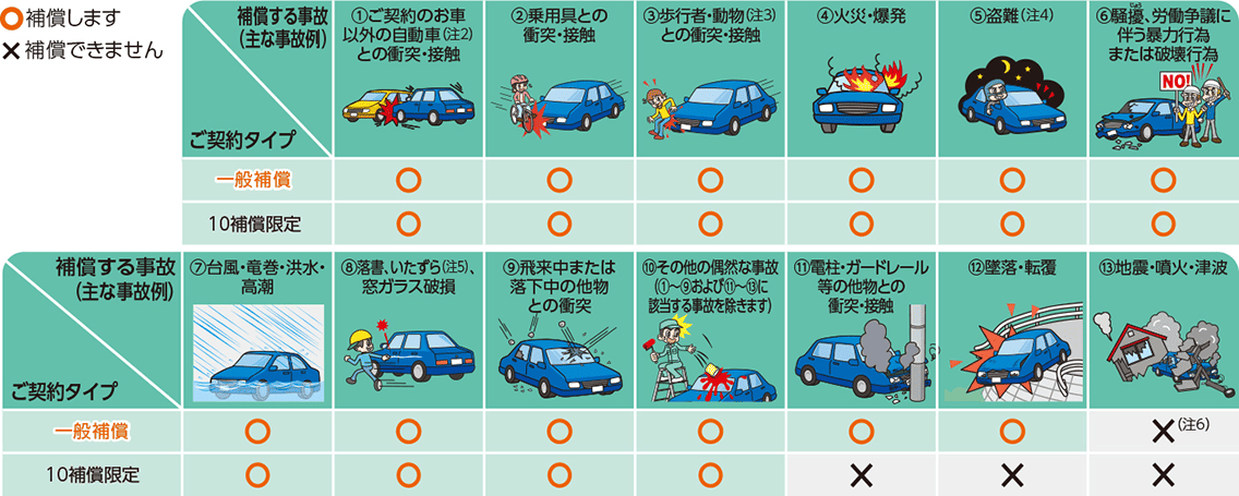 車 の 自動車 保険 - 安全運転を支える大切なサポート